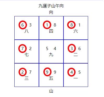 風水 第九運|九運風水是什麼？2024香港「轉運」將面臨5大影響+居家風水方。